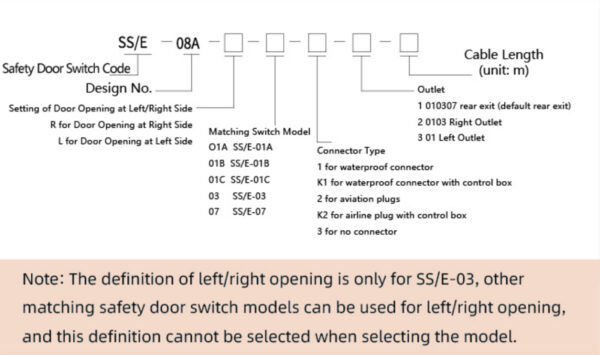 Low Code Safety Switch Example High-Quality Safety Door Switch | Protect Your Machinery